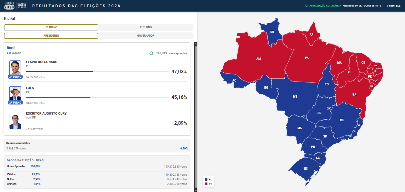 Painel com mapa interativo do Brasil e votos por estado para a live das Eleições 2026